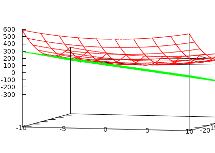 vetor posição e vetor tangente