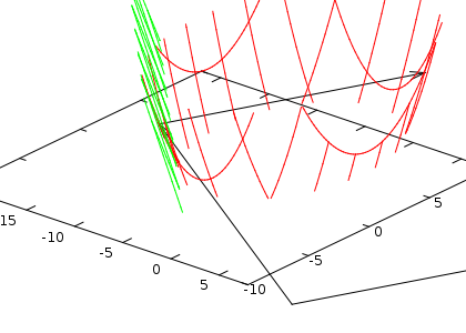 vetor perpendicular e vetor posição