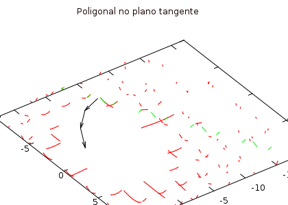 Poligonal no plano tangente