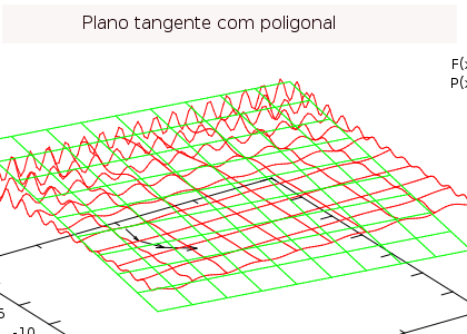 Espaço perturba sobre o qual o avião navega