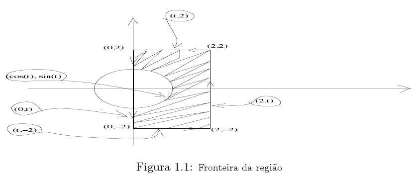 A fronteira da região D