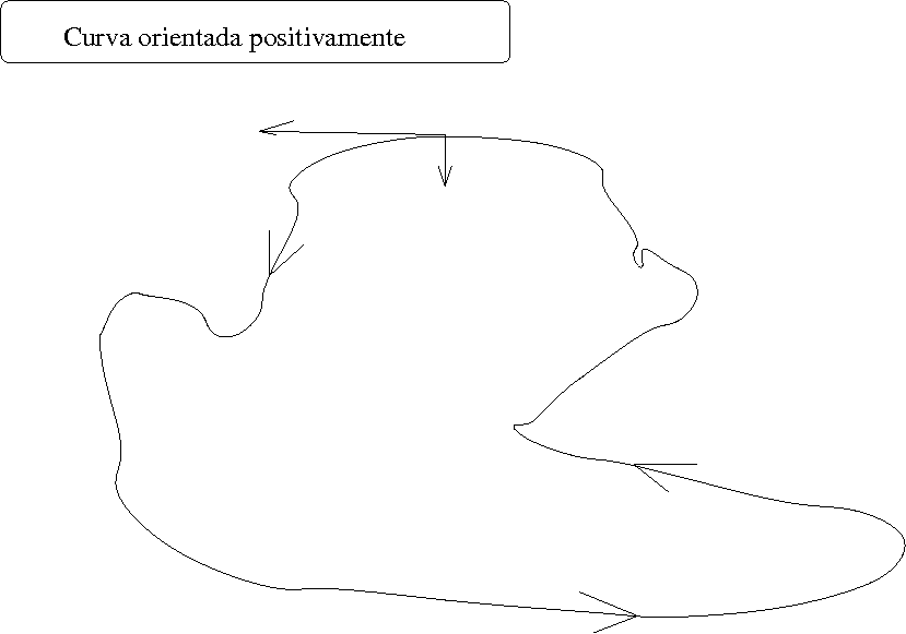 curva de orientação positiva