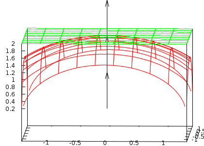 plano tangente a uma esfera